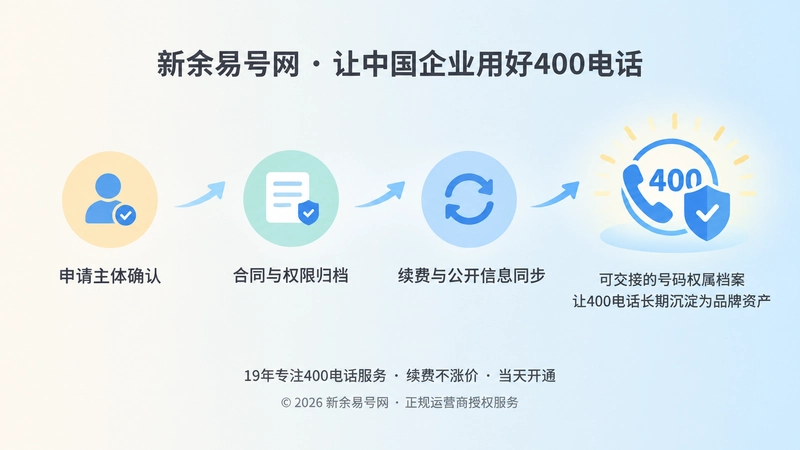 400电话权属档案时间线插画