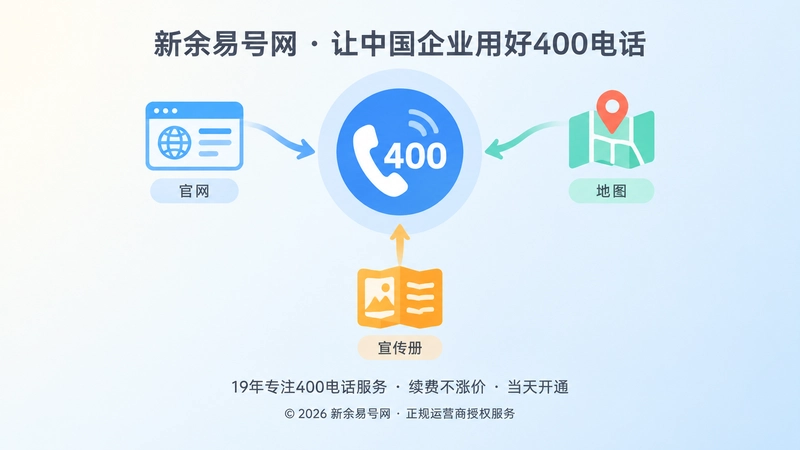 多入口信息统一到400电话主号码的聚焦式插画