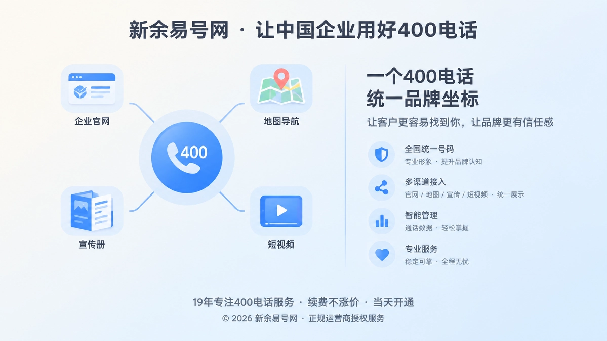 400电话统一企业品牌坐标的左图右文式插画