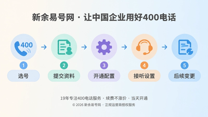 400电话办理流程时间线示意图