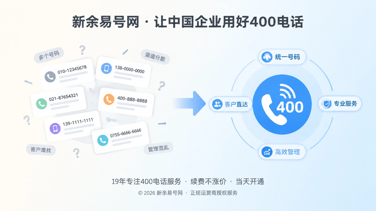 2026年400电话易号正名：新余企业先看清服务边界