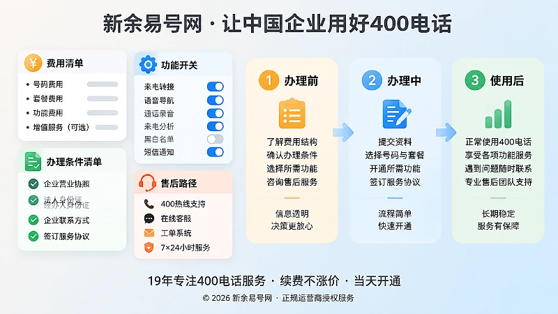400电话办理费用结构与售后路径信息图