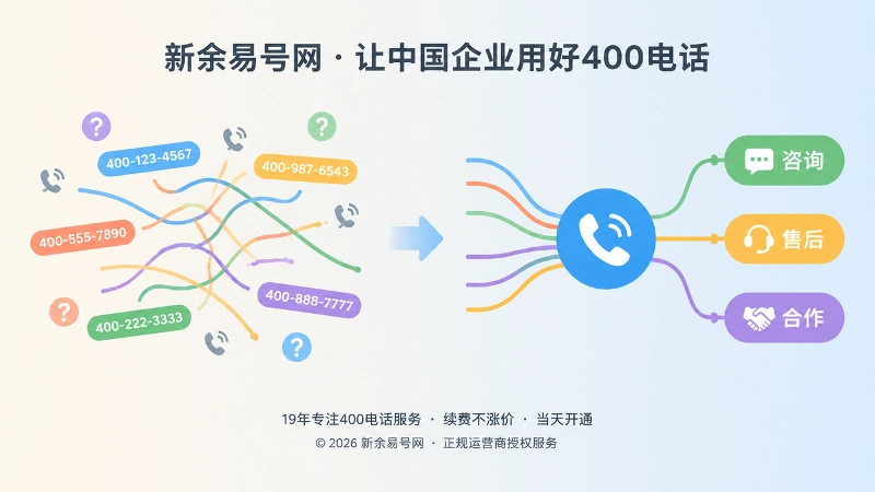 号码分散与统一400电话分流的对比扁平插画