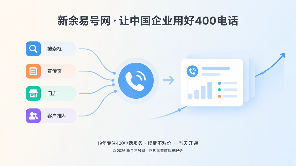 2026年400电话价值呈现：把企业来电变成经营资产