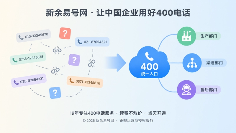 旧号码分散与统一400电话入口的对比插图