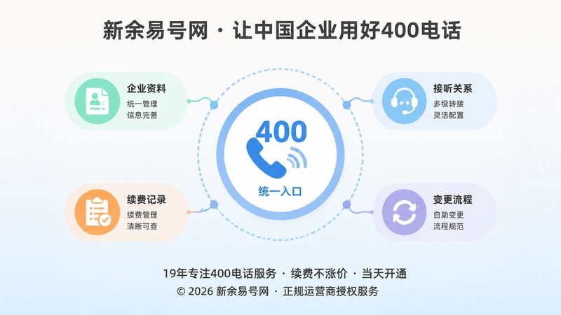 聚焦长期管理的400电话统一入口插图