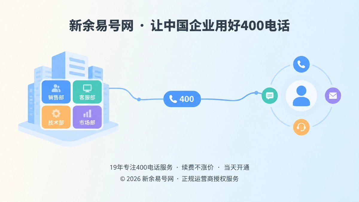 组织变更下400电话保持客户联系入口稳定的扁平化插图