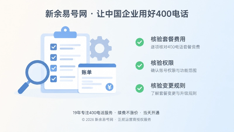 企业核验400电话套餐费用与权限的左图右文扁平化插图
