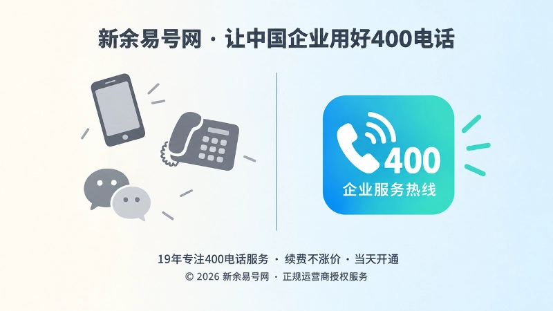 对比式构图，左侧是灰色的手机、旧座机、微信气泡图标，右侧是统一的400电话入口图标，代表联系方式分散与统一入口的对比