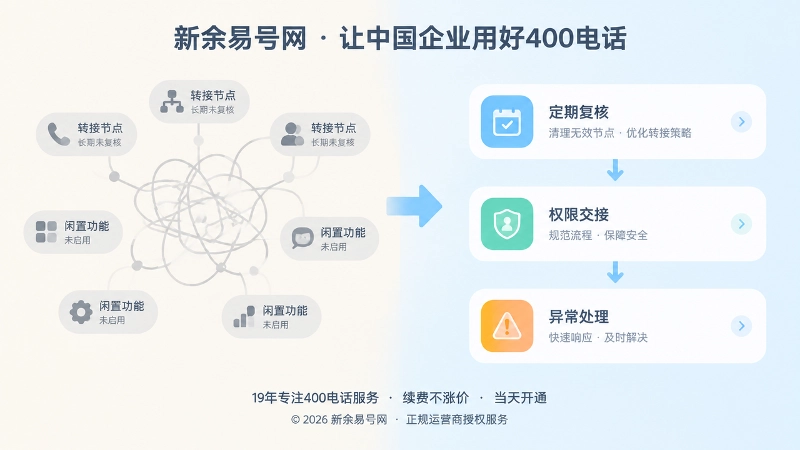 400电话长期管理与规则复核对比图