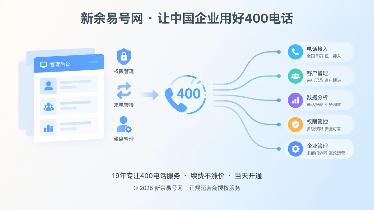 2026年400电话功能详解：从“能接通”走向可管理的企业通信能力